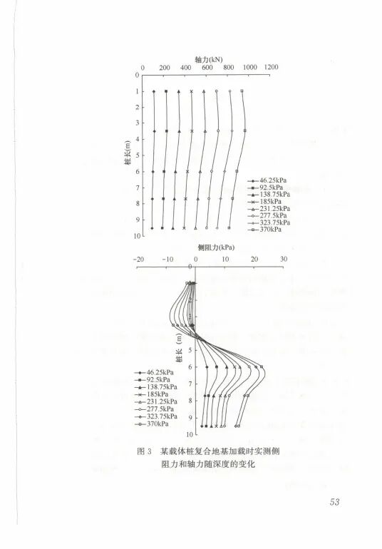 载体桩技术标准(JGJ135 2018)的图61