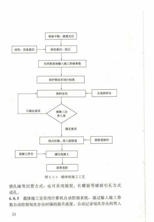 载体桩技术标准(JGJ135 2018)的图33