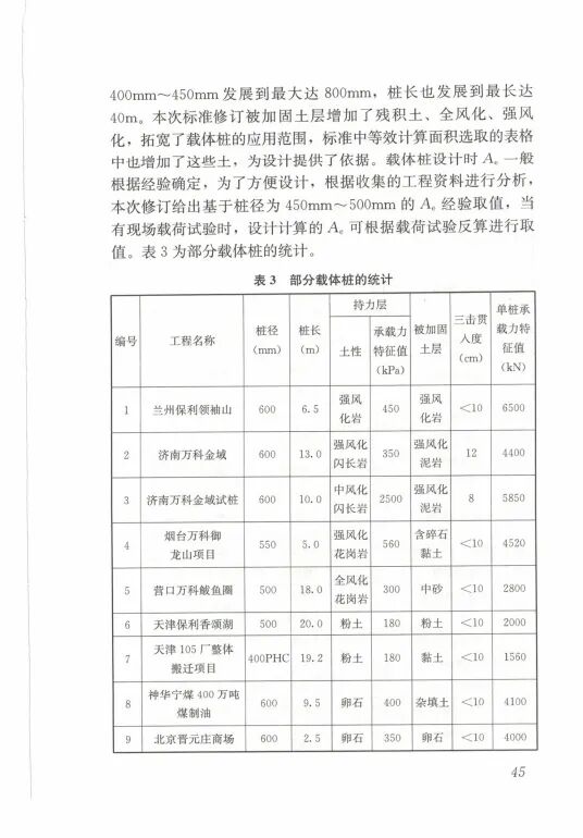 载体桩技术标准(JGJ135 2018)的图53