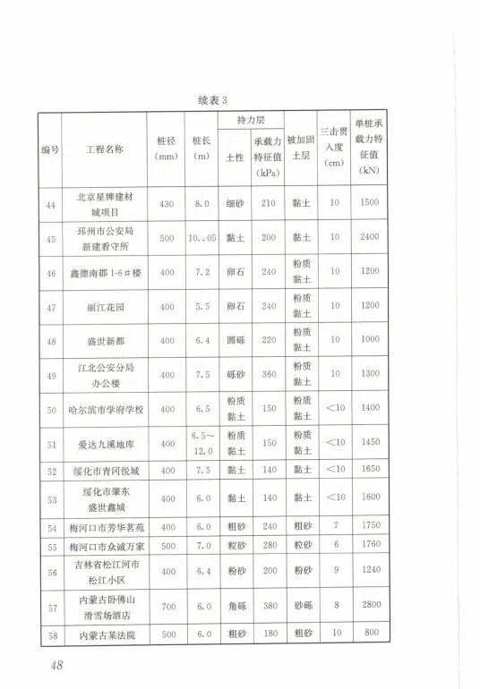 载体桩技术标准(JGJ135 2018)的图56