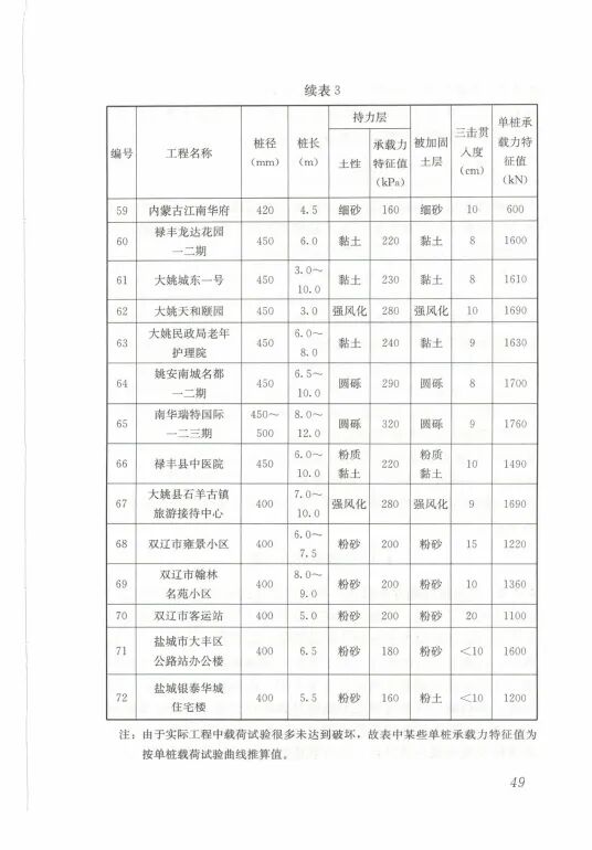 载体桩技术标准(JGJ135 2018)的图57