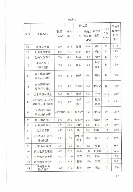 载体桩技术标准(JGJ135 2018)的图55