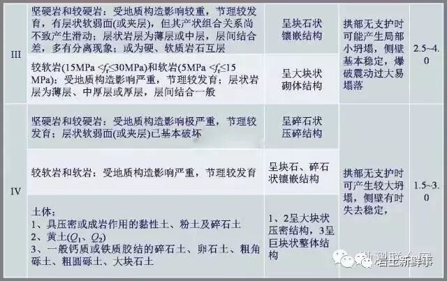 工程勘察中常用岩土参数、勘察手段与方法的图21