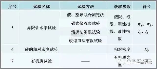 工程勘察中常用岩土参数、勘察手段与方法的图13