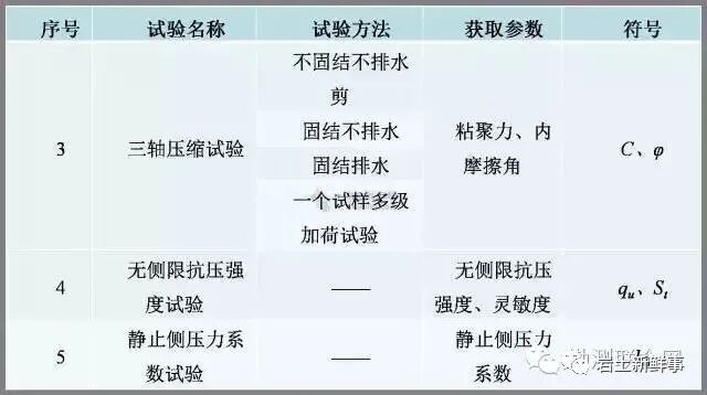 工程勘察中常用岩土参数、勘察手段与方法的图15