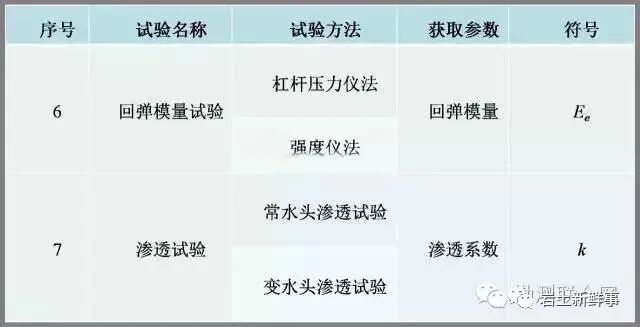 工程勘察中常用岩土参数、勘察手段与方法的图16