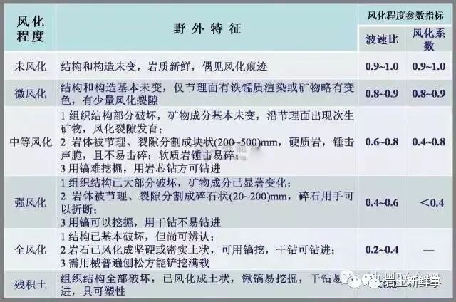 工程勘察中常用岩土参数、勘察手段与方法的图17