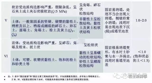 工程勘察中常用岩土参数、勘察手段与方法的图22