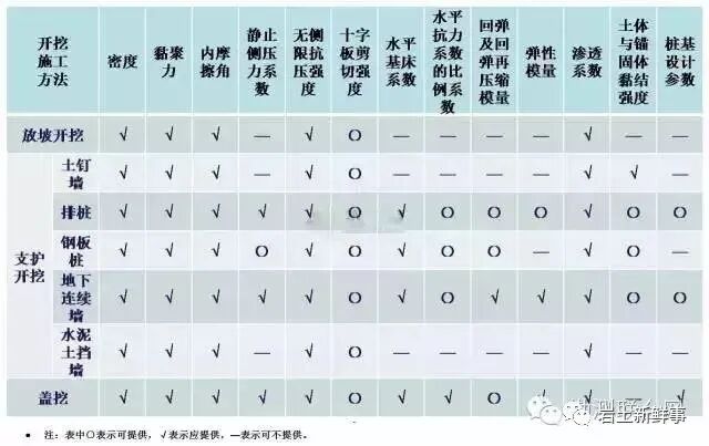 工程勘察中常用岩土参数、勘察手段与方法的图10