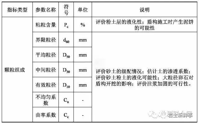 工程勘察中常用岩土参数、勘察手段与方法的图3
