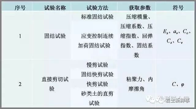 工程勘察中常用岩土参数、勘察手段与方法的图14