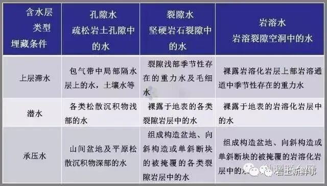 工程勘察中常用岩土参数、勘察手段与方法的图23