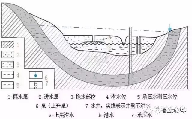 工程勘察中常用岩土参数、勘察手段与方法的图24