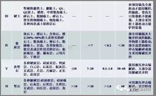 工程勘察中常用岩土参数、勘察手段与方法的图19