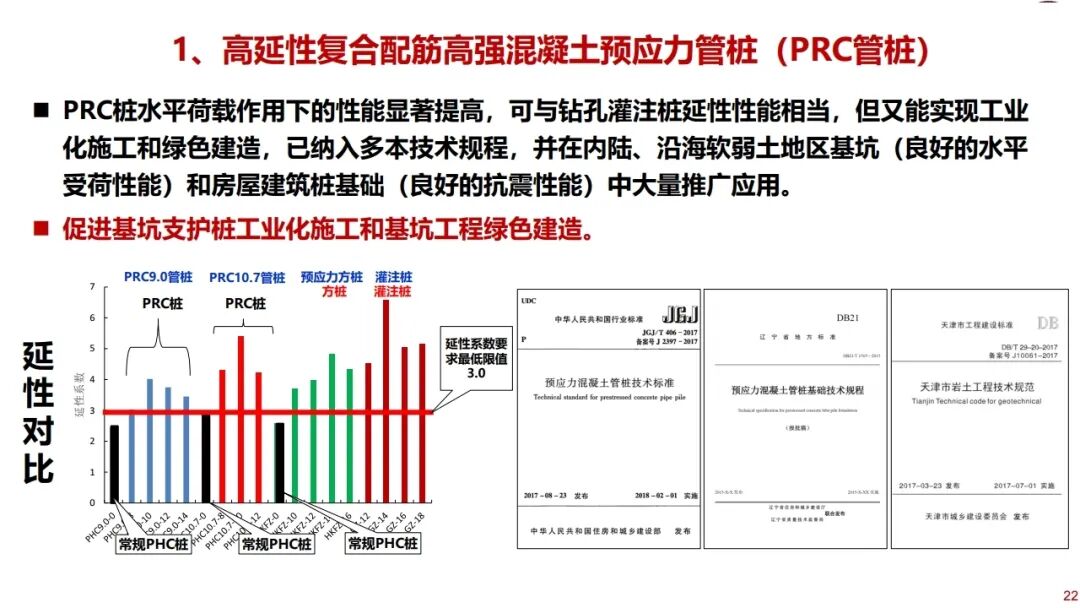 郑刚：基坑工程绿色无支撑支护与建造技术的图22