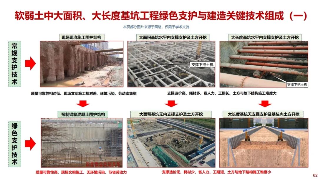 郑刚：基坑工程绿色无支撑支护与建造技术的图61