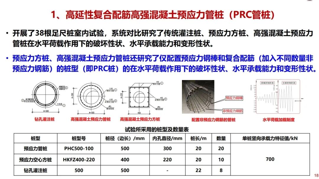 郑刚：基坑工程绿色无支撑支护与建造技术的图18