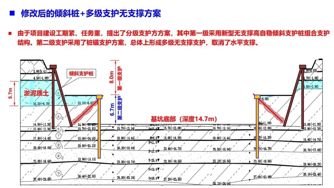 郑刚：基坑工程绿色无支撑支护与建造技术的图47