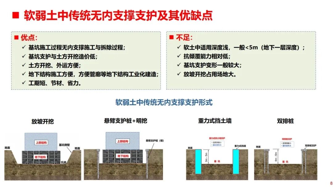 郑刚：基坑工程绿色无支撑支护与建造技术的图8