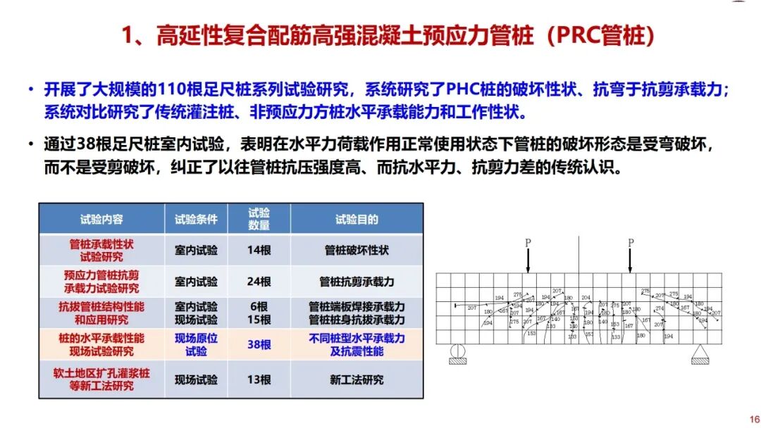 郑刚：基坑工程绿色无支撑支护与建造技术的图16