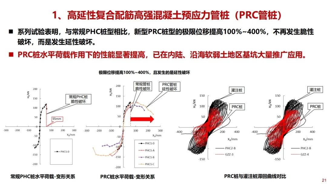 郑刚：基坑工程绿色无支撑支护与建造技术的图21