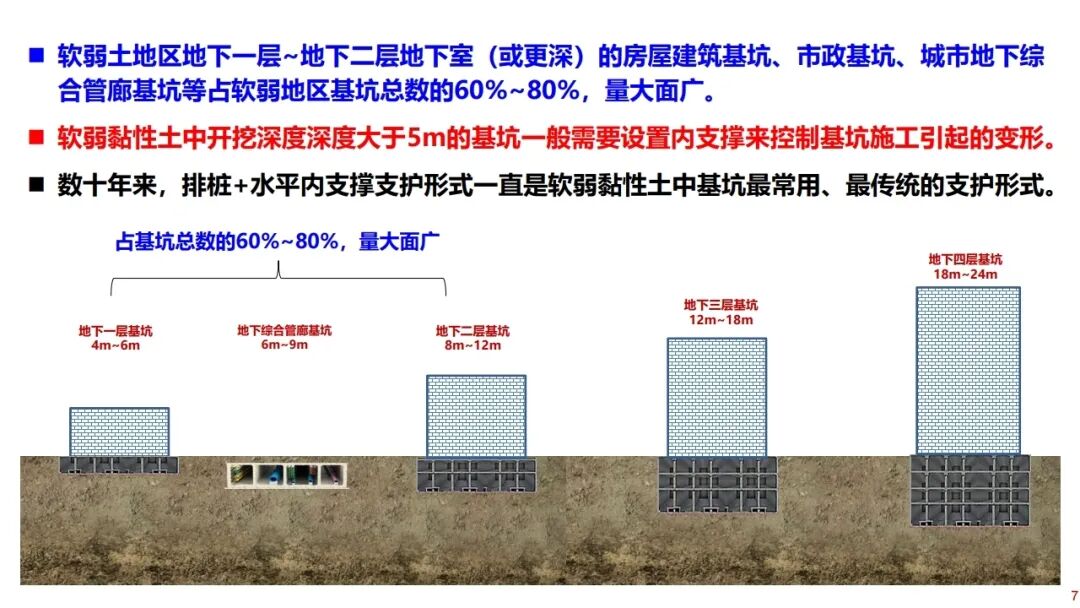 郑刚：基坑工程绿色无支撑支护与建造技术的图7