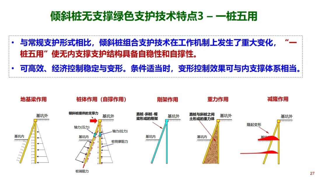 郑刚：基坑工程绿色无支撑支护与建造技术的图27