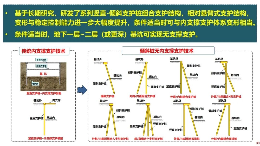 郑刚：基坑工程绿色无支撑支护与建造技术的图30
