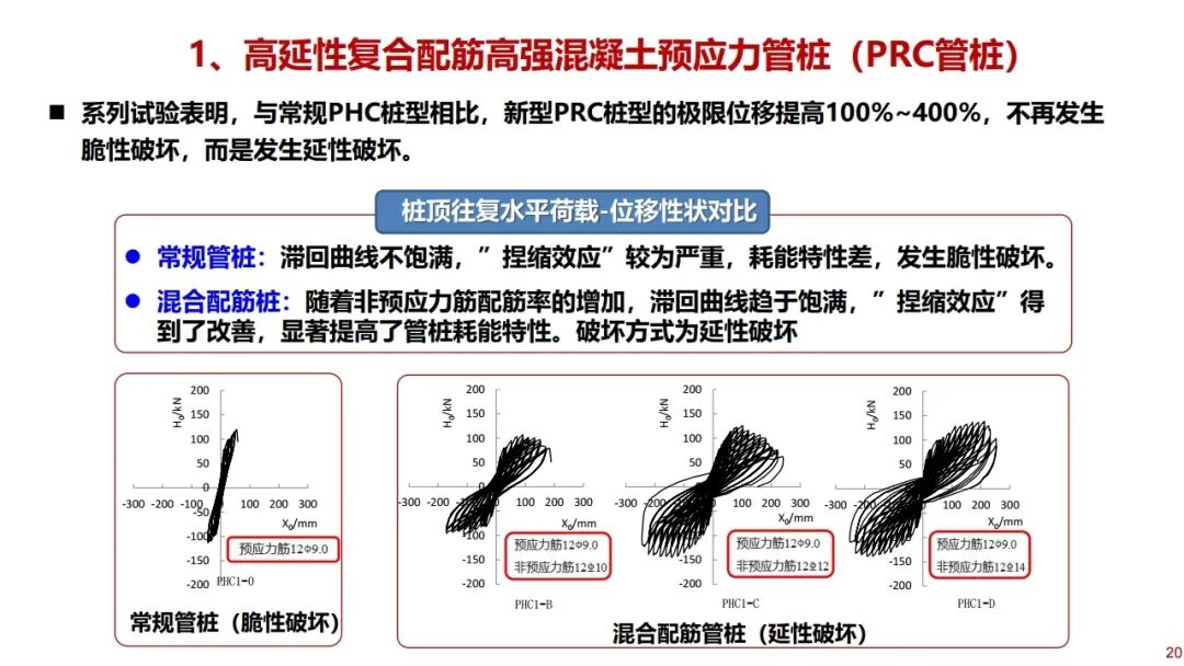 郑刚：基坑工程绿色无支撑支护与建造技术的图20