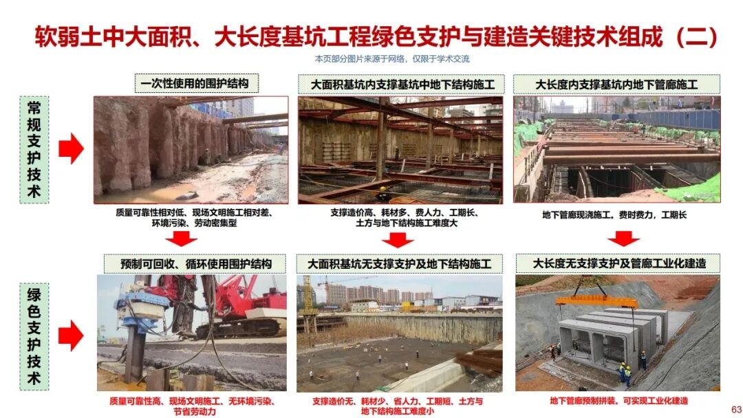 郑刚：基坑工程绿色无支撑支护与建造技术的图62