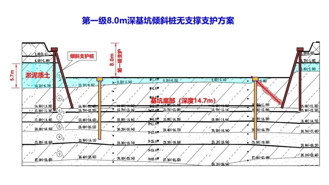 郑刚：基坑工程绿色无支撑支护与建造技术的图48