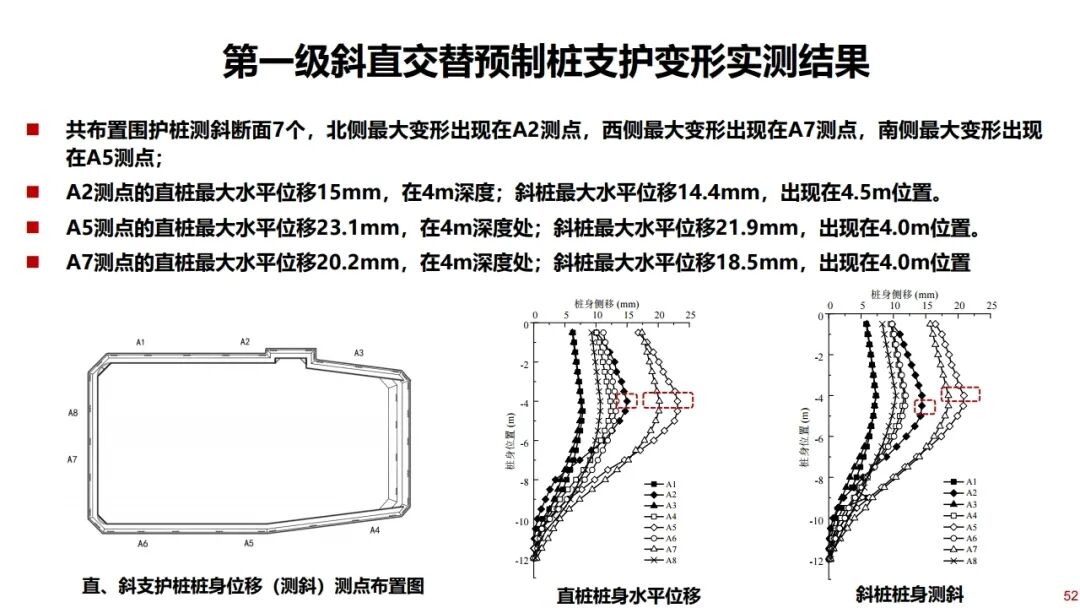 郑刚：基坑工程绿色无支撑支护与建造技术的图52