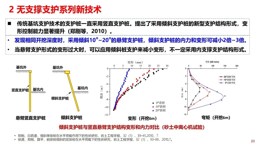 郑刚：基坑工程绿色无支撑支护与建造技术的图23