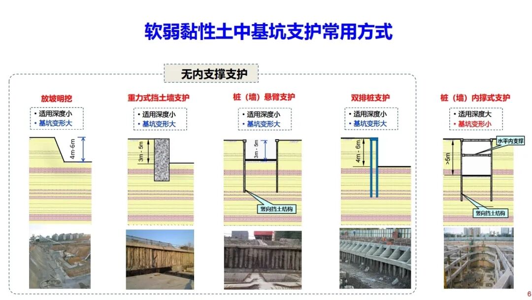 郑刚：基坑工程绿色无支撑支护与建造技术的图6