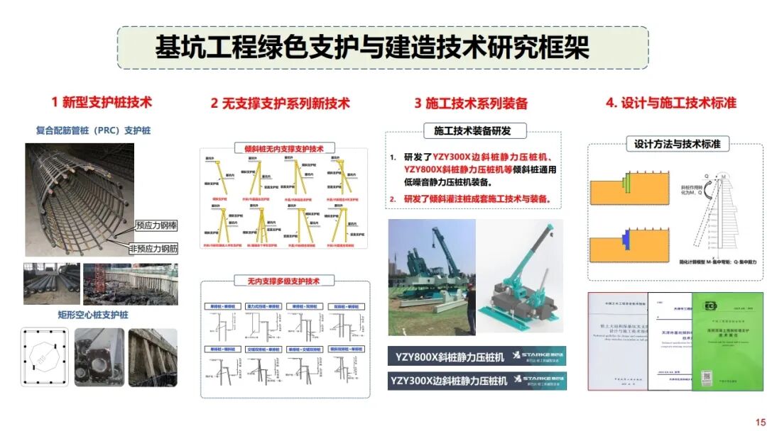 郑刚：基坑工程绿色无支撑支护与建造技术的图15