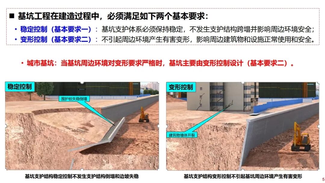 郑刚：基坑工程绿色无支撑支护与建造技术的图5