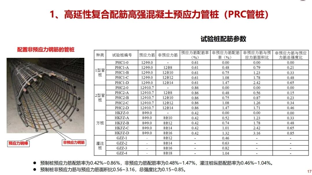 郑刚：基坑工程绿色无支撑支护与建造技术的图17