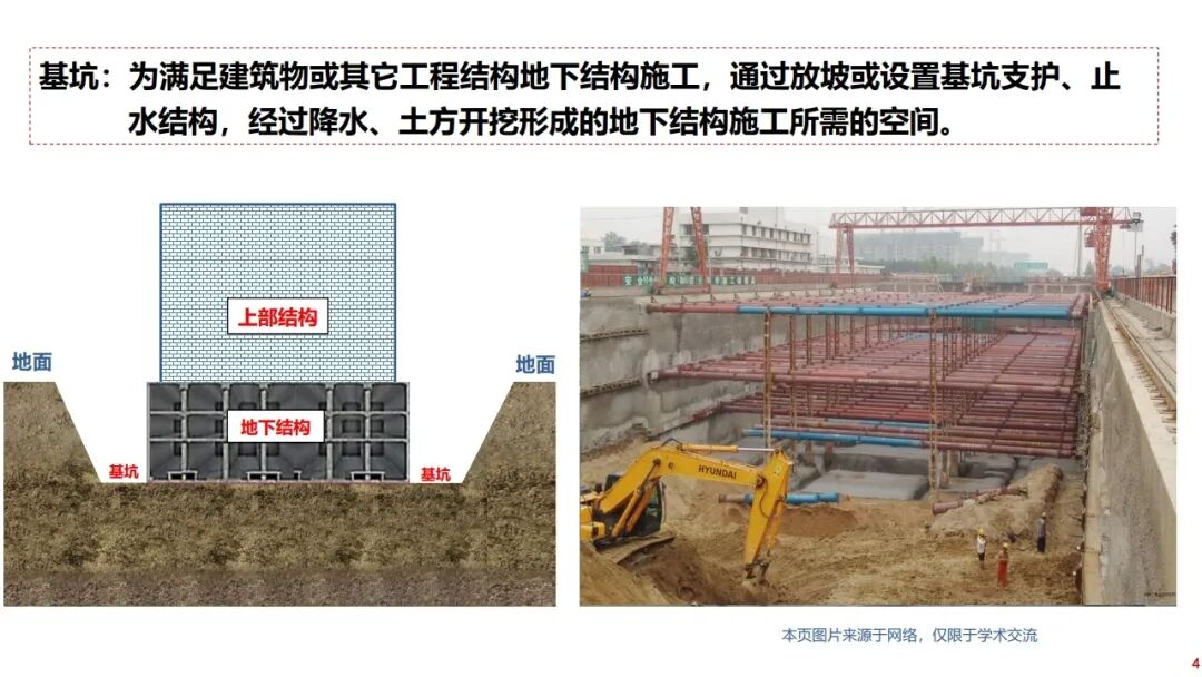 郑刚：基坑工程绿色无支撑支护与建造技术的图4