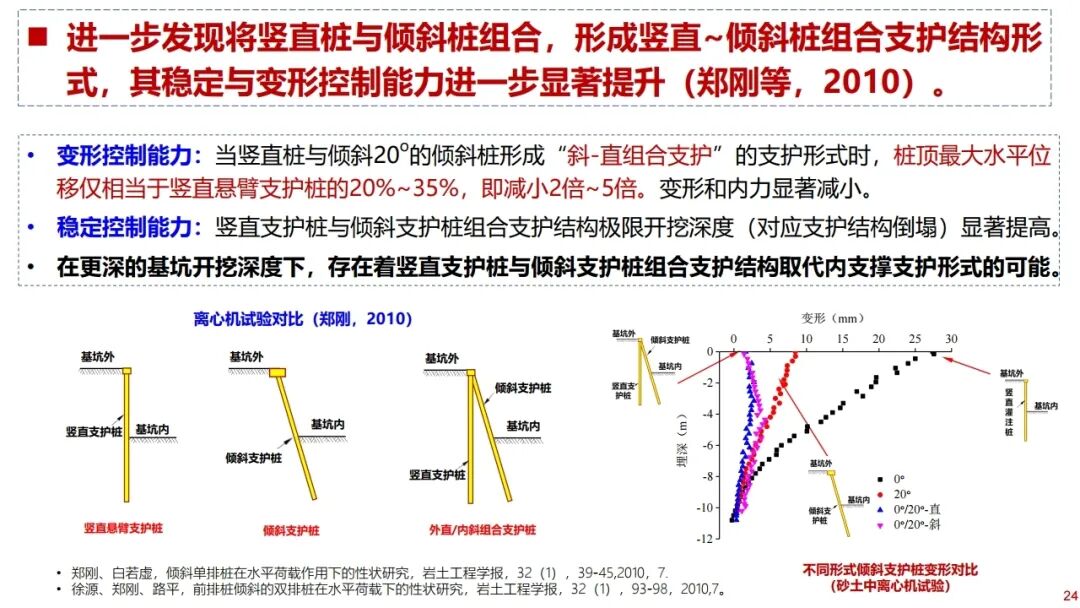 郑刚：基坑工程绿色无支撑支护与建造技术的图24