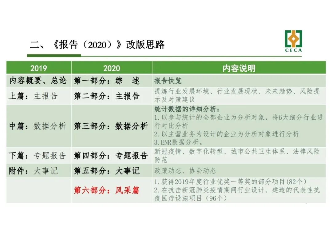 干貨！《工程勘察設(shè)計(jì)行業(yè)發(fā)展研究報(bào)告(2020)》解讀的圖4