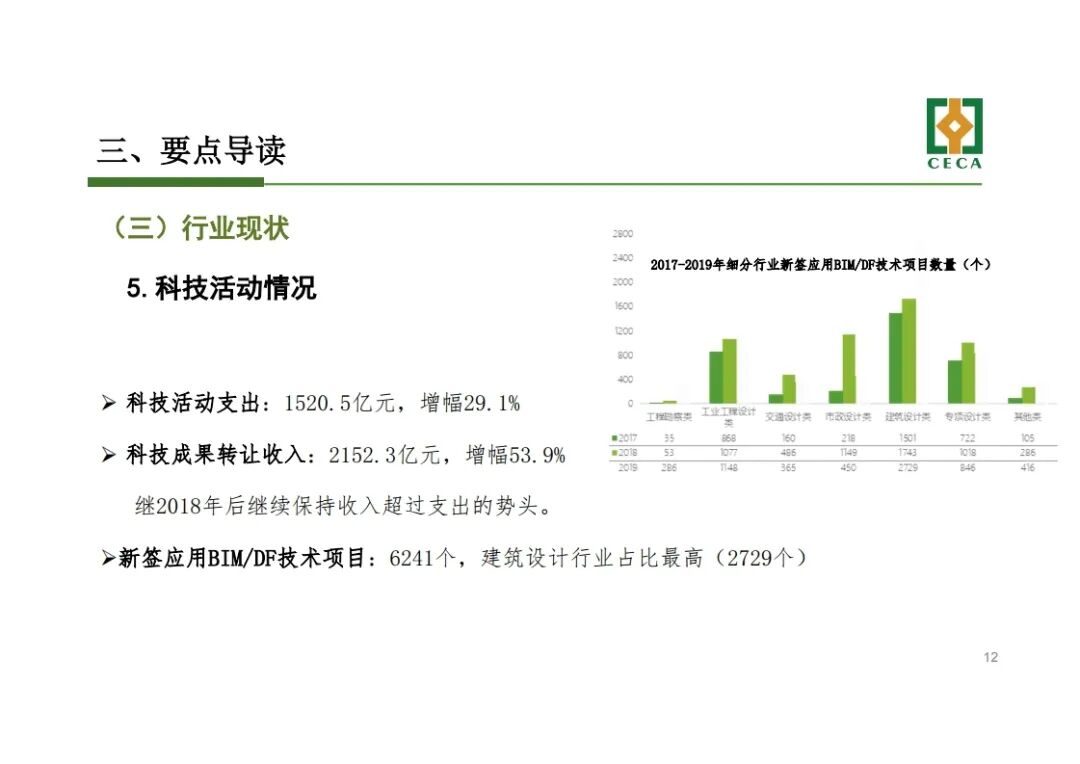 干貨！《工程勘察設(shè)計(jì)行業(yè)發(fā)展研究報(bào)告(2020)》解讀的圖12