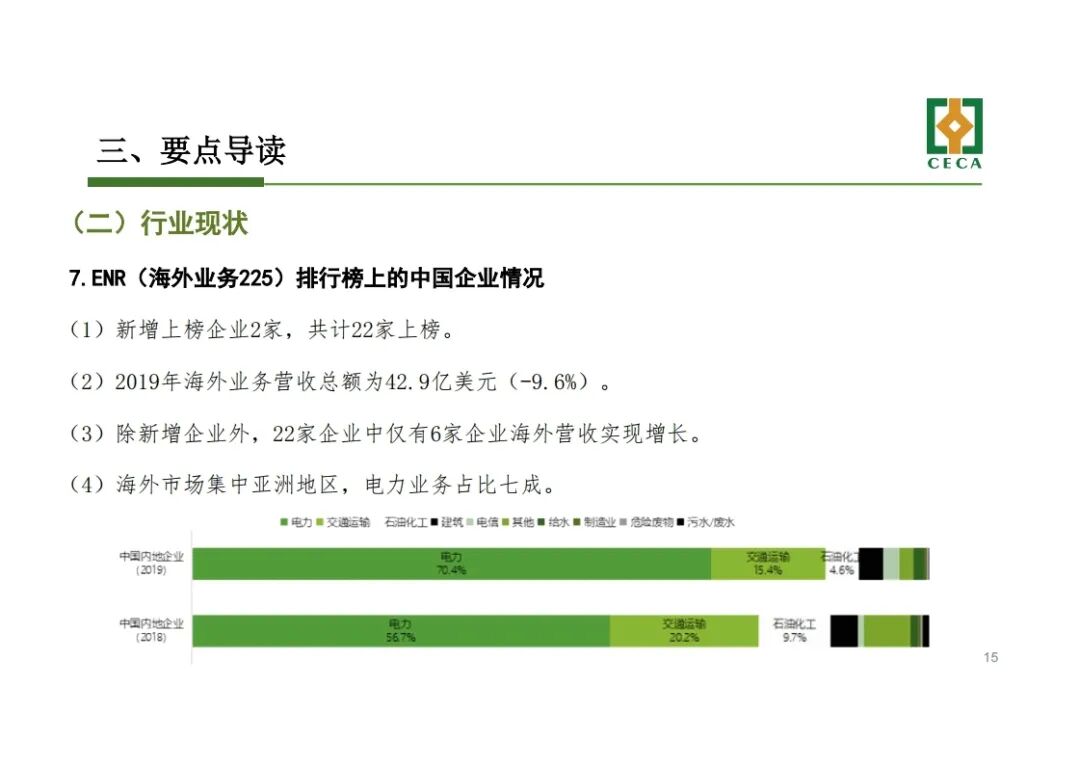 干貨！《工程勘察設(shè)計(jì)行業(yè)發(fā)展研究報(bào)告(2020)》解讀的圖15