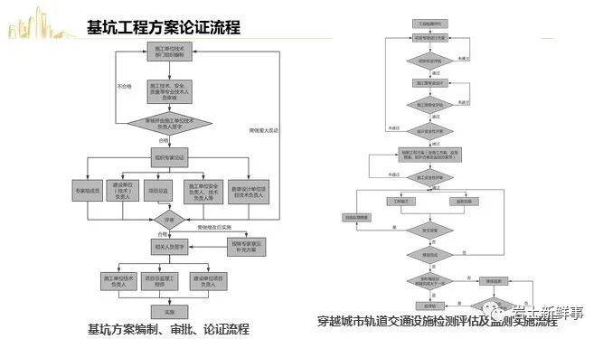 基坑事故