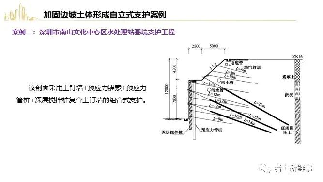 基坑事故