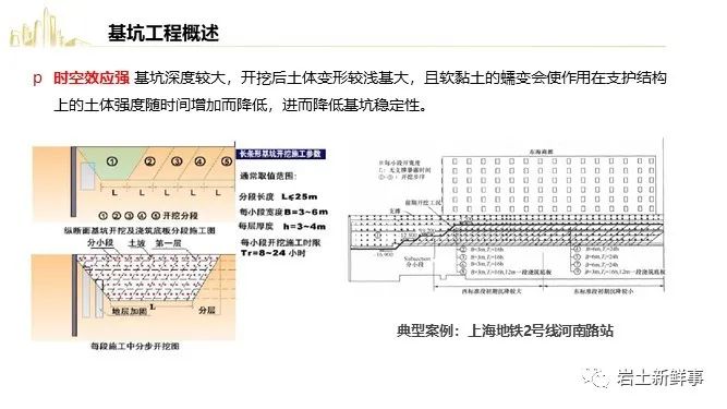 基坑事故