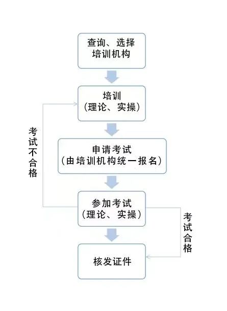 安全生产资格考试取证相关事宜公告(图7)