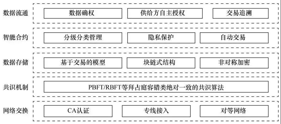 钱包类型_钱包标识怎么填_如何在Bitpie钱包中设置资产分类和标签？