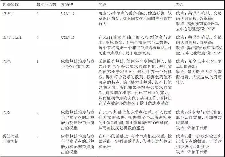 如何在Bitpie钱包中设置资产分类和标签？_钱包标识怎么填_钱包类型