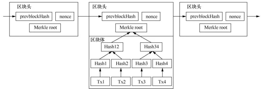 钱包类型_钱包标识怎么填_如何在Bitpie钱包中设置资产分类和标签？