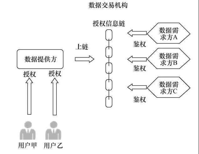 钱包类型_如何在Bitpie钱包中设置资产分类和标签？_钱包标识怎么填